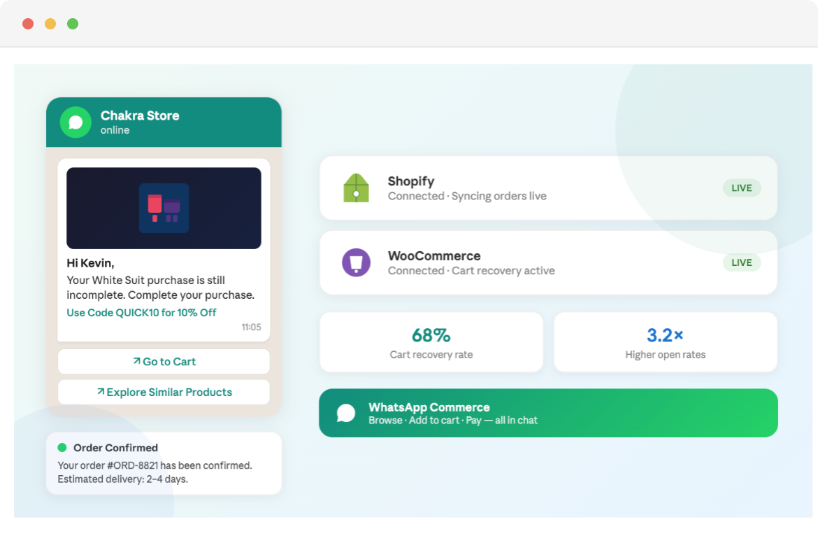 d2c_ecommerce_whatsapp_api_chakra_1