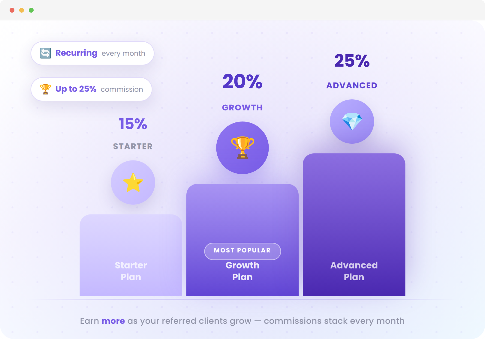 tiered_commission_structure_affiliate_program_chakra_chat_2