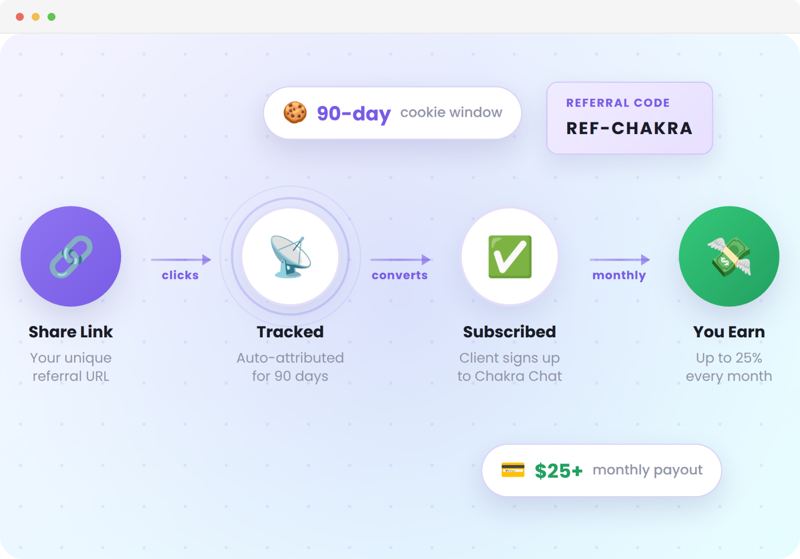 track_affiliate_partner_payments_chakra_chat_1